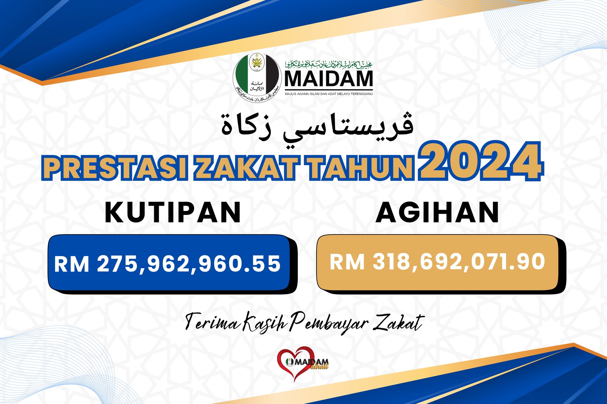 Prestasi Kutipan dan Agihan Zakat 2024 v2